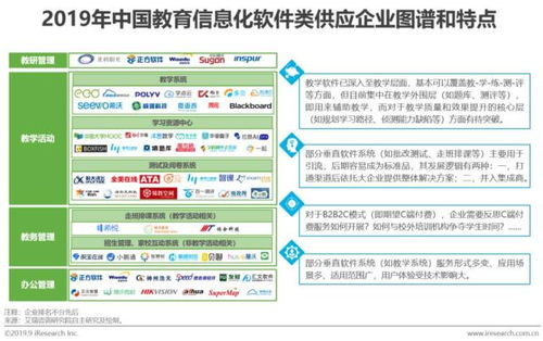 中国教育信息化市场深度调研及产业供需格局预测报告