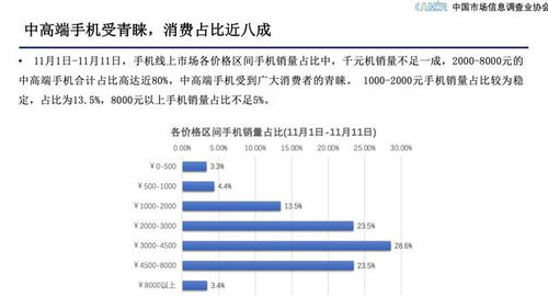 中国市场信息调查业协会 京东服务先行助力手机品牌 赢战 11.11