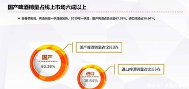 国家统计局中国市场信息调查业协会发布啤酒线上市场分析报告