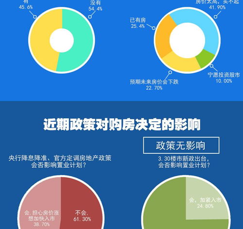 房地产市场信息搜集与调查
