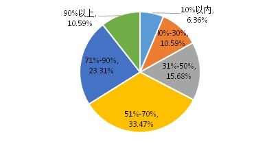 疫情对电子信息企业的影响调查报告