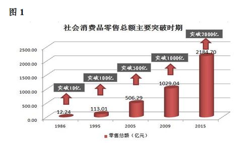 东莞市统计调查信息网