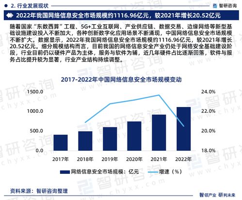 2024 2030年中国网络信息安全行业市场调查研究及发展前景规划报告