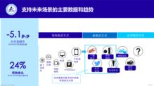 利乐全球市场信息调研总监 食品饮料行业未来的四大消费趋势 fbif