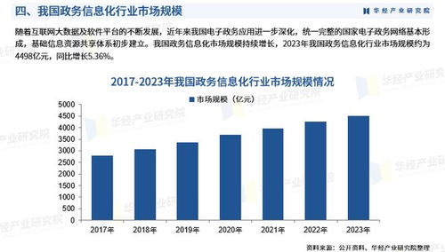 2025年中国政务信息化行业市场调查研究报告 华经产业研究院