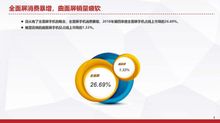 国家统计局中国市场信息调查业协会发布 2018第四季度手机线上市场分析 报告
