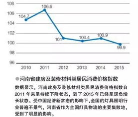 河南省灯具市场调查分析报告 一线市场信息汇集与趋势洞察