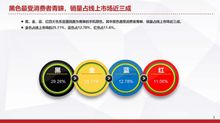 国家统计局中国市场信息调查业协会发布 2018第四季度手机线上市场分析 报告