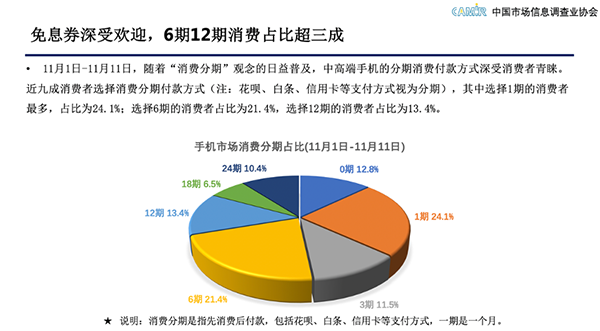 中国市场信息调查业协会:京东手机11.11打造品牌最大增量场