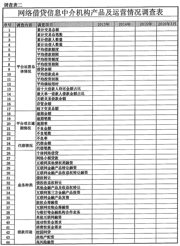 深圳互金商会叫板市场监管局遭会员反水:协会与商会斗法?-头条资讯-人工智能实验室-中国人工智能网