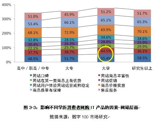 it产品网购行为监测报告(第3,4,5部分)_免费报告_3see市场研究信息网