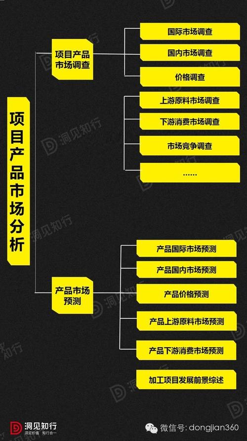 市场预测是市场调查在时间上和空间上的延续,是利